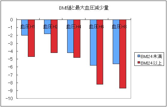 ハイブリッド抽出油