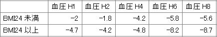 ハイブリッド抽出油