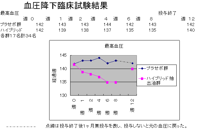 最高血圧